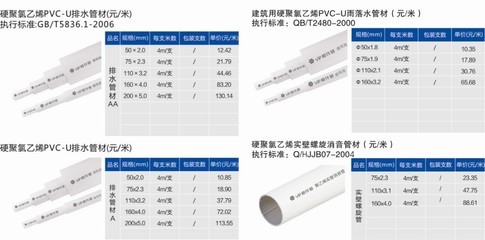 【櫻花pvc管材 優(yōu)質(zhì)pvc管 50-200mm】圖片_品牌_生產(chǎn)供應(yīng)商廠家-蘇州宏鼎水務(wù)營(yíng)銷中心